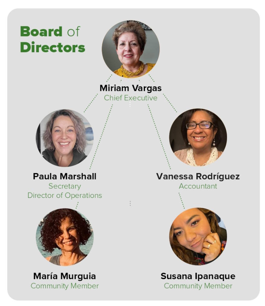 Board of Directors